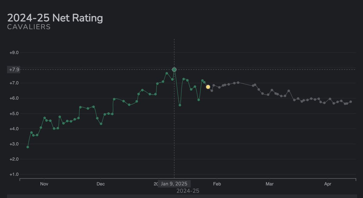 Hardwood Paroxysm tweet media