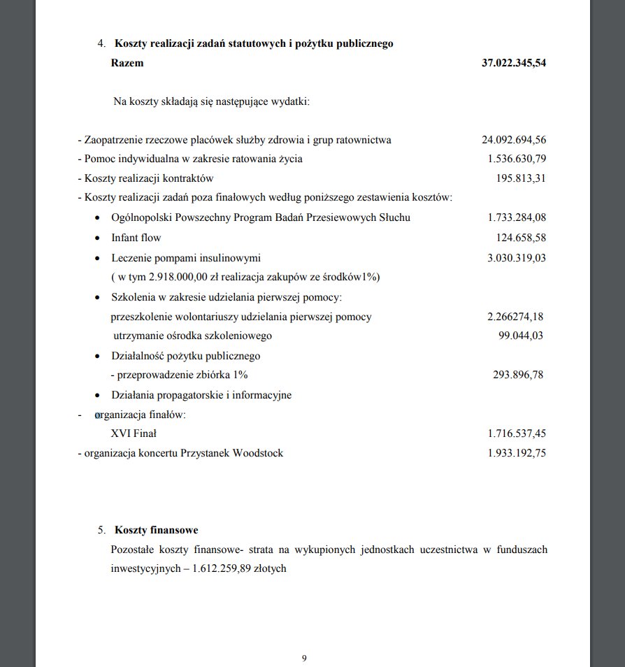 PolWinkelried's tweet photo. @PiotrWiel 2008 rok. Te inne koszty jak leczenia, programy badań, szkolenia? https://t.co/lW1og30orX