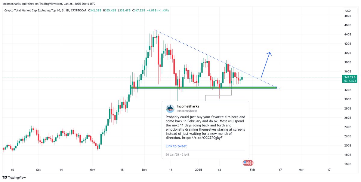 IncomeSharks tweet media