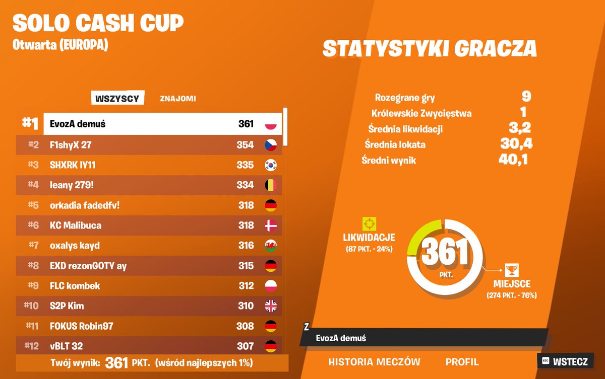 T1 demuś tweet media