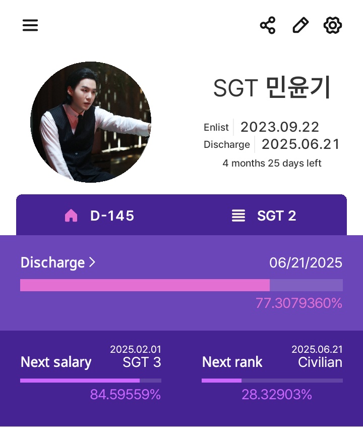 omg yoongi completed 77% of the service🥹