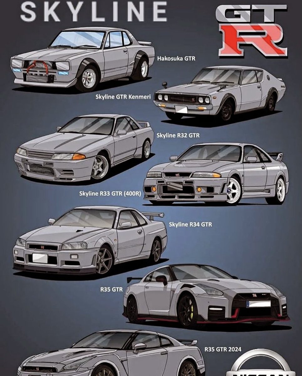 TunerScene's tweet photo. GTR generations ⚡️ https://t.co/W6HAPHjR4b