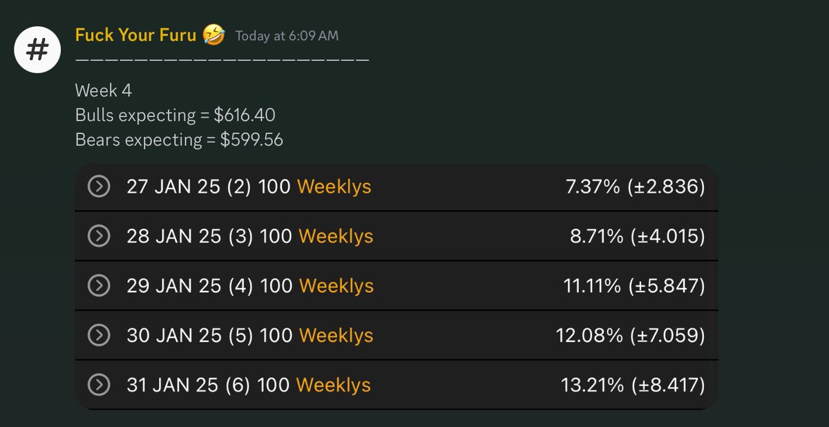 BUTFLNetwork's tweet image. Plan - Customers went short at 610 Dealers are long here, if price closes over 610 Dealers would have no action and market can melt up into 616.40 if price stays below 610 this would force them to hedge possibly pushing price down into 599.56 #FYF #SPY