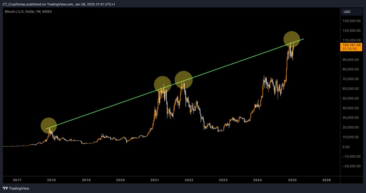 Should we be worried about #Bitcoin?
