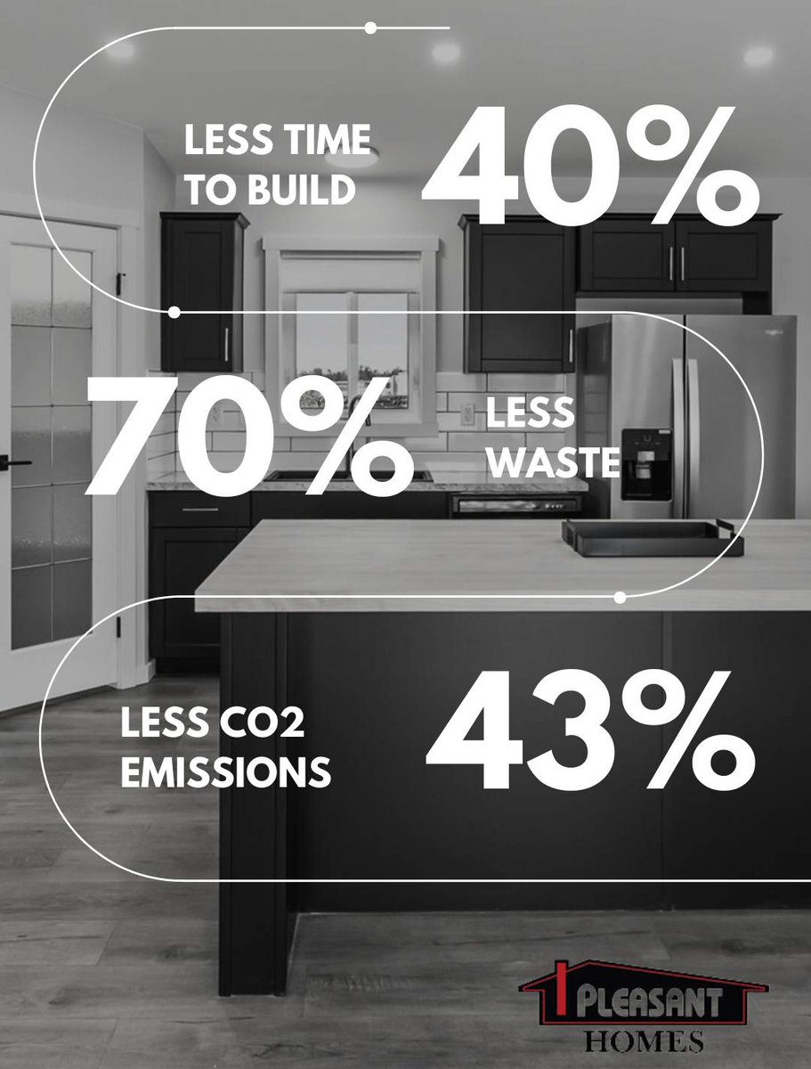 Modular homes are greener. 40% Faster, 70% less waste, 43% less CO2 emissions. Learn more at pleasanthomes.ca 

#PleasantHomes #ModularHomes #AlbertaBuilder