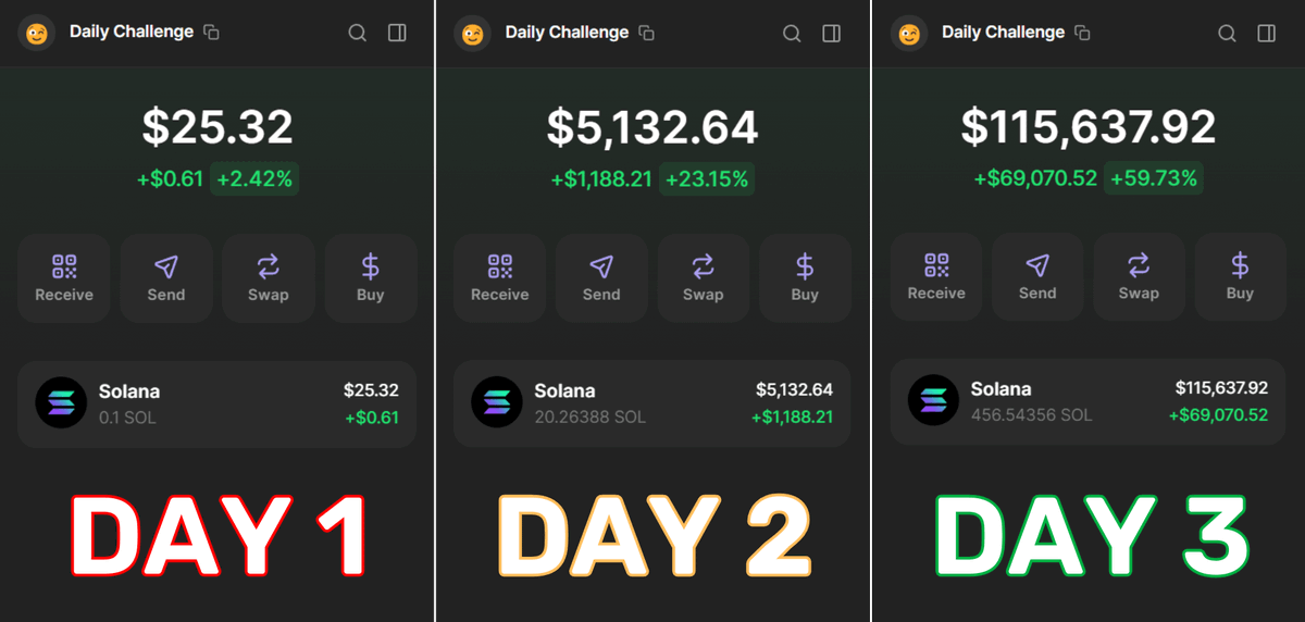 rektfencer's tweet photo. If you have:

• 0.1 $SOL
• PC/phone
• 10 mins

You can start printing 10-20 SOL DAILY right now

🧵: Here’s how 👇 https://t.co/7awecz31y4
