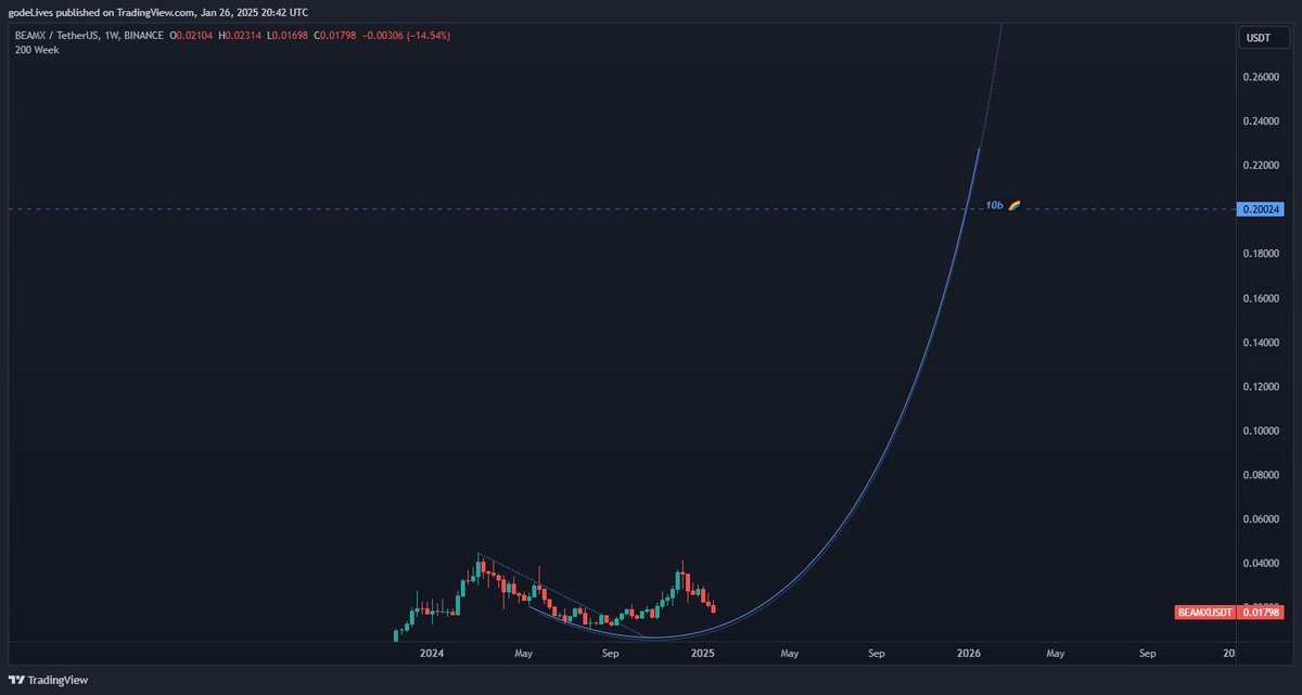 $beam