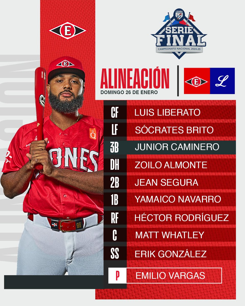 EscogidoBBClub's tweet photo. Más que LISTOS para el partido #6 y nuestro LINEUP también.‼️🎯

¡A RUGIR FUERTE HOY EN CASA!🦁

#UnSoloObjetivo https://t.co/GChzfSMJvl