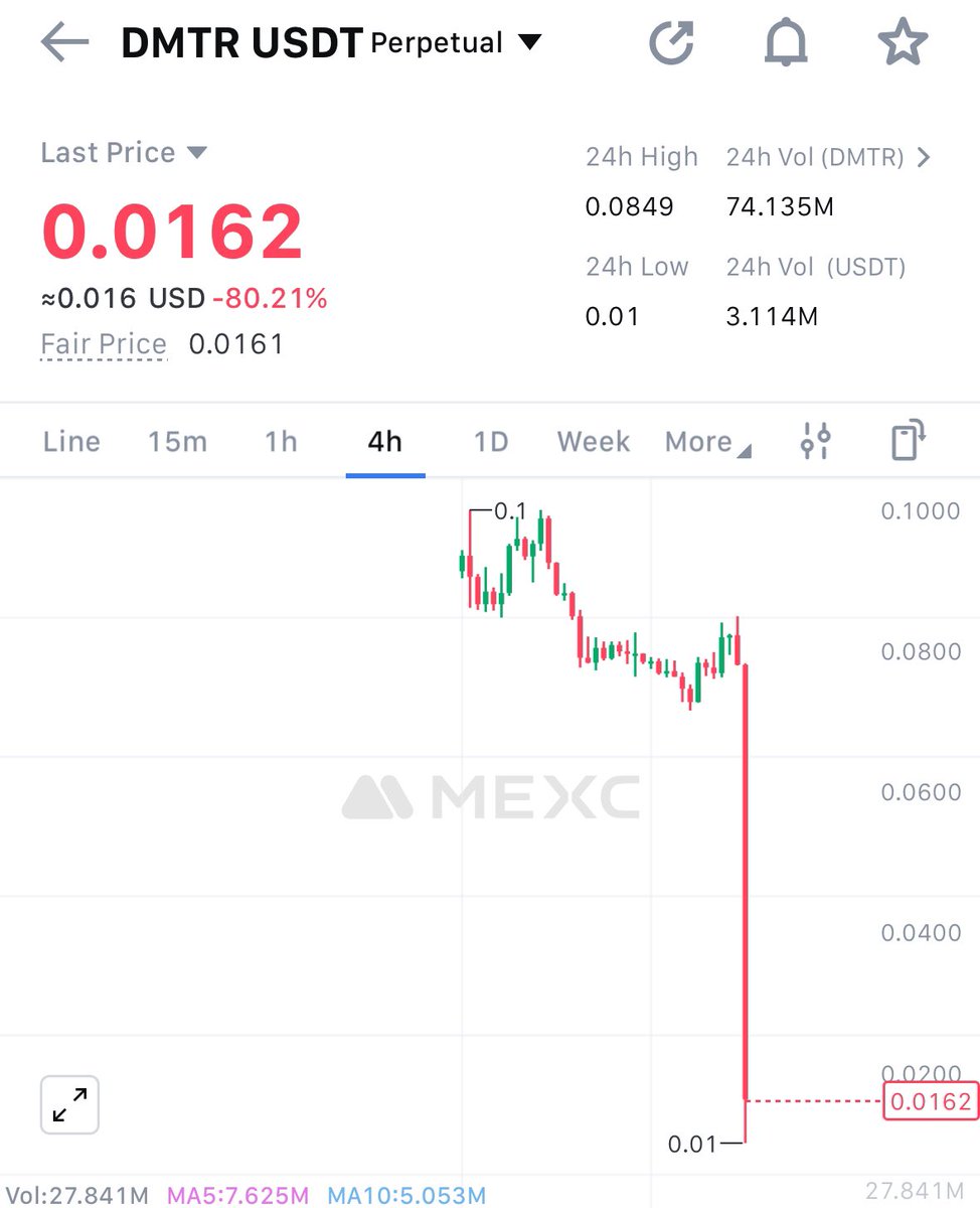 Wtaf man 😂 $DMTR