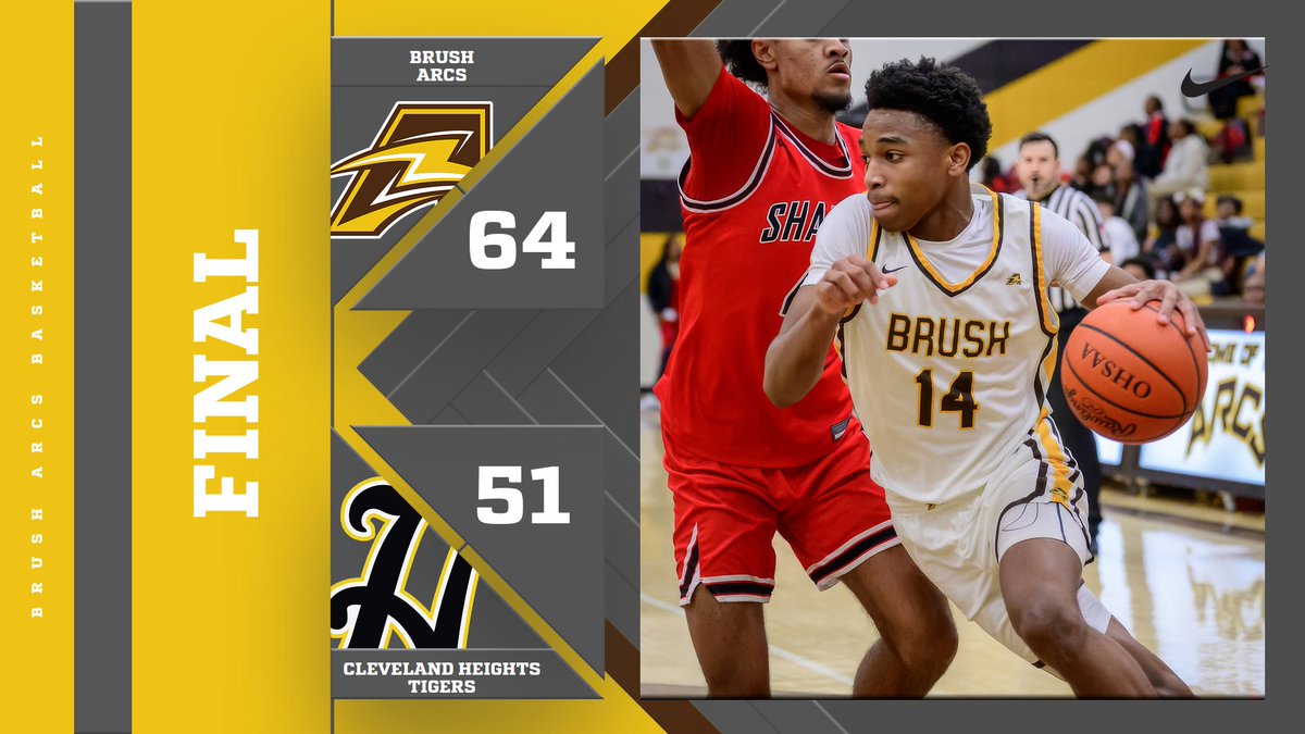 Brush Athletics (@brushathletics) on Twitter photo Arcs with their third win in the last four games. Dammons (19) and Dudley (18) high scorers for Brush <a href="/NHPreps/">News-Herald preps</a> <a href="/PrepHoopsOH/">Prep Hoops Ohio</a> <a href="/NEOZoneHS/">NEO Zone HS Sports</a> Arcs with their third win in the last four games. Dammons (19) and Dudley (18) high scorers for Brush <a href="/NHPreps/">News-Herald preps</a> <a href="/PrepHoopsOH/">Prep Hoops Ohio</a> <a href="/NEOZoneHS/">NEO Zone HS Sports</a>