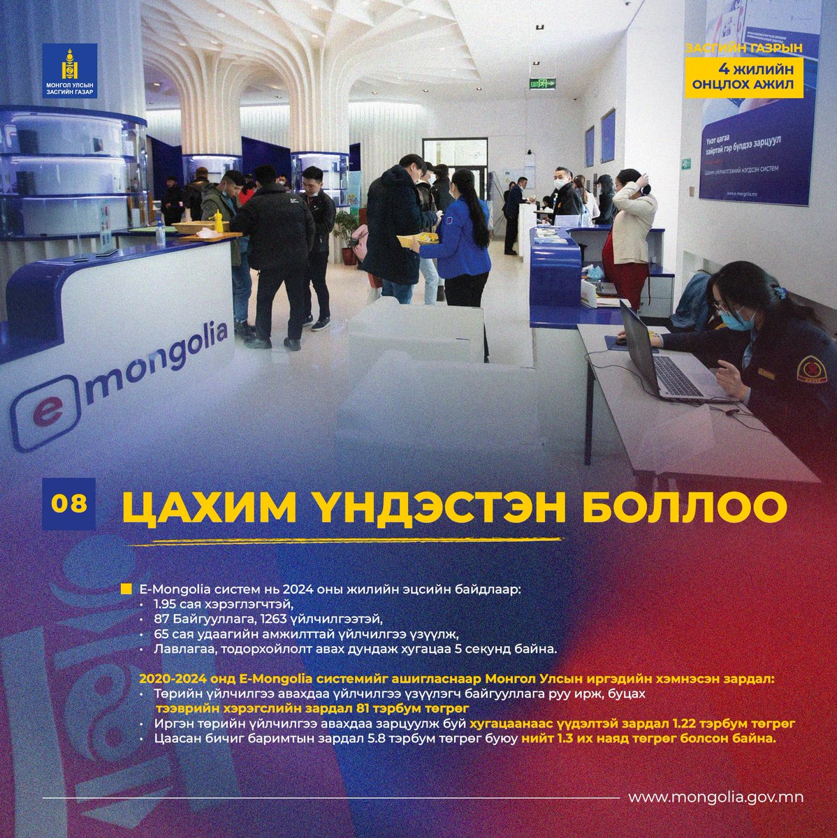 📷 Монгол Улсын Засгийн газрын 4 жилийн хугацаанд хийсэн онцлох 32 ажлын 8 дугаарт E-Mongolia системийг онцолжээ