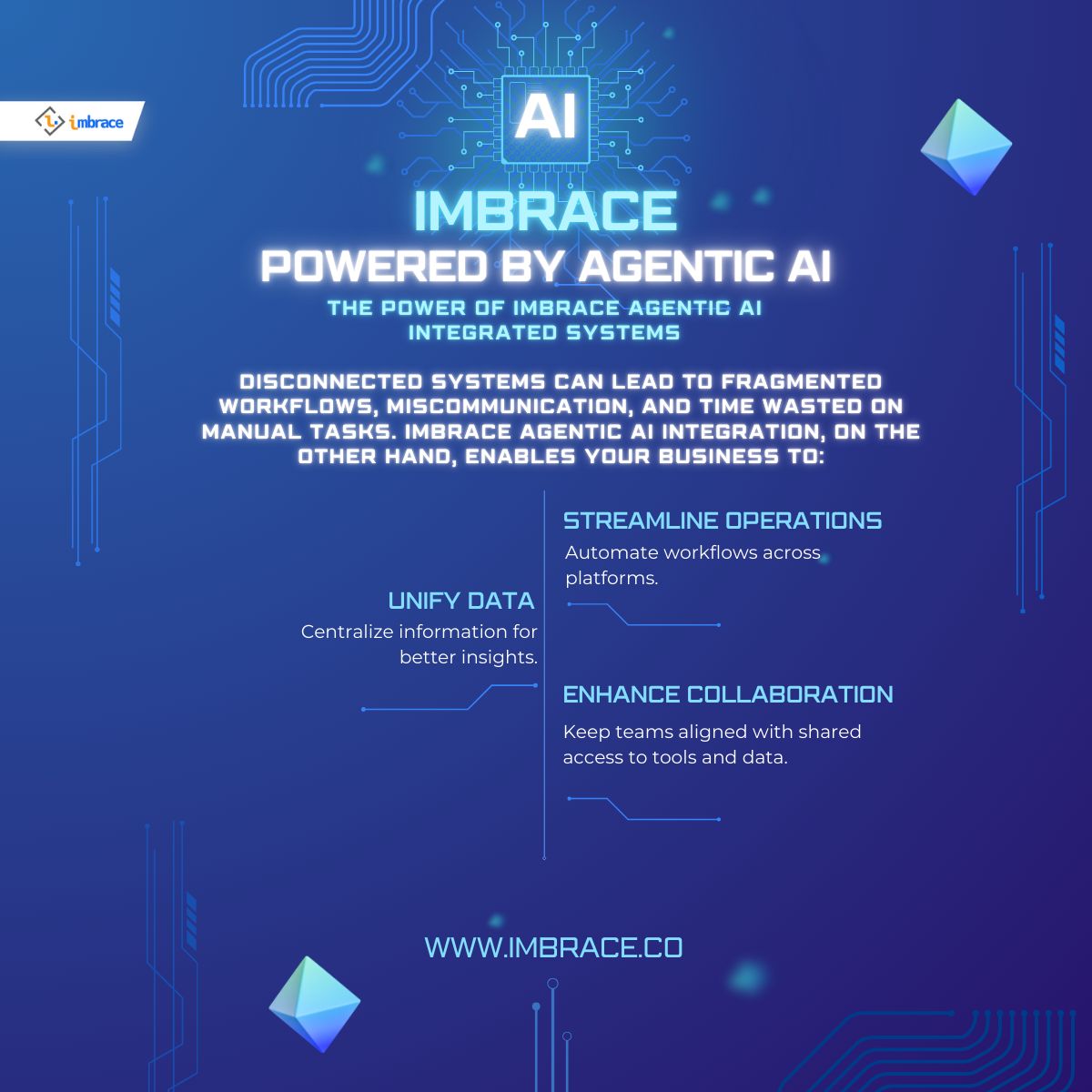 iMBrace_'s tweet photo. iMBrace, powered by Agentic AI, steps in to bridge the gap and create an ecosystem where your tools work in perfect harmony.

Visit us today! https://t.co/LijbA2gAMu

#AIReports #agenticai #AI #socialmedia #socailmediamarketing #SalesAutomation #MarketingAutomation #AI https://t.co/yfC0Rjt5Nj