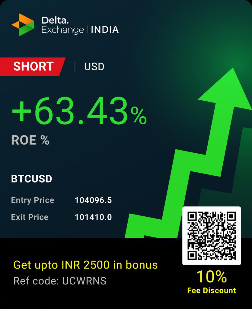 PNL of my BTC Perpetual Futures position on <a href="/Delta_Exchange/">Delta Exchange</a> . delta.exchange/app/futures/ma…