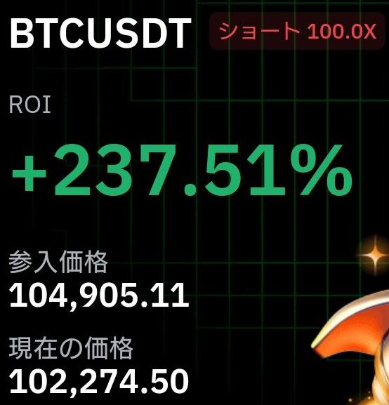 tradegym's tweet image. #BTC
#Bitcoin

やはり下落しました📉
私はまだ下がると見ております🫡

今回の下落はかなりまずそうです🫡

※一度利確を入れ利益を出勤し、利確場所とほぼ同じ位置から再度Shortしてます。