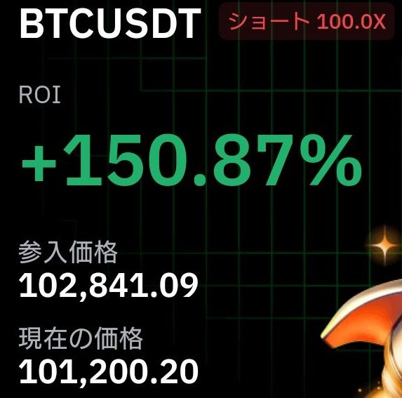 tradegym's tweet image. #BTC
#Bitcoin

やはり下落しました📉
私はまだ下がると見ております🫡

今回の下落はかなりまずそうです🫡

※一度利確を入れ利益を出勤し、利確場所とほぼ同じ位置から再度Shortしてます。