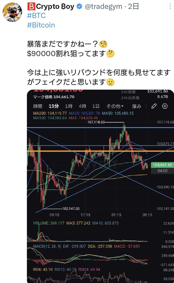 tradegym's tweet image. #BTC
#Bitcoin

やはり下落しました📉
私はまだ下がると見ております🫡

今回の下落はかなりまずそうです🫡

※一度利確を入れ利益を出勤し、利確場所とほぼ同じ位置から再度Shortしてます。