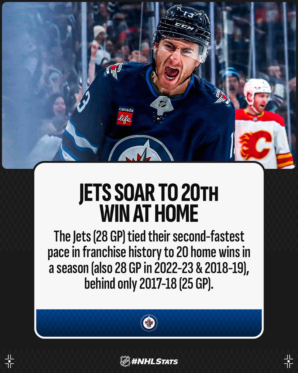 NHLPR's tweet photo. Gabriel Vilardi notched four points to tie his career high as the @NHLJets scored five goals for the 16th time this season, the most instances among all clubs.

#NHLStats: https://t.co/XlnlWRXi59 https://t.co/BcpGruF6Tz