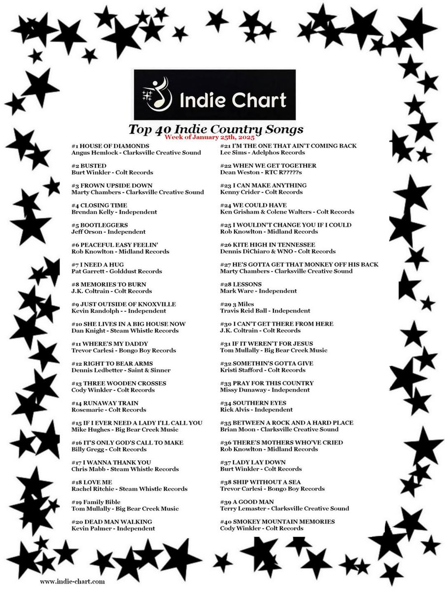 JeffOrsonMusic's tweet photo. Bootleggers #5 this week on the Indie Country Chart... https://t.co/Phm5dQyk12