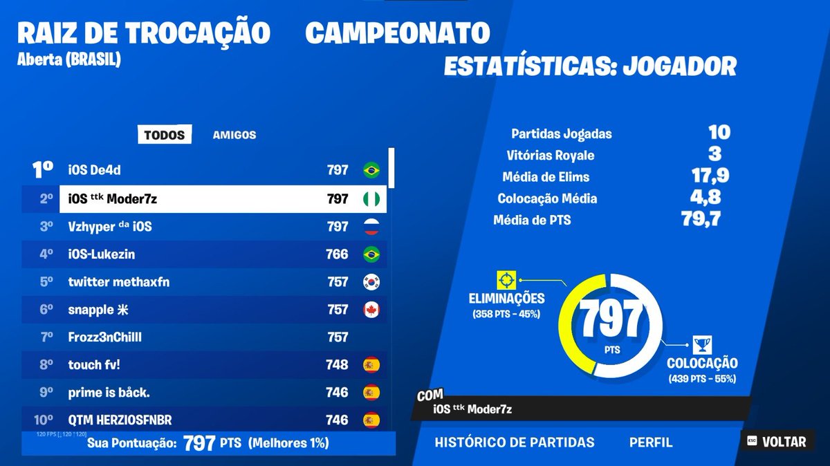 tava a um tempo sem jogar já🙃

(dedico a minha webnamorada colombiana🤍)
