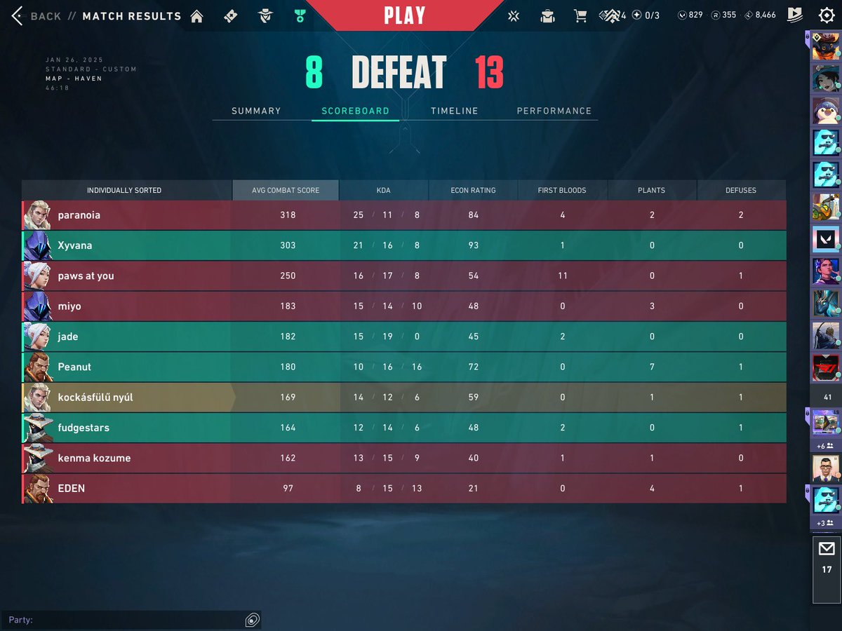 kv7m_'s tweet photo. Ended 5W-2L overall, 2W-1L for the day

Twitter has suspended @BlueOrchidVAL :(
Thank you girls you played well ❤️
@meowzis_ @xyvana_val @fudgestars @ShuraVAL @Existingee https://t.co/PGxD7pMPh8