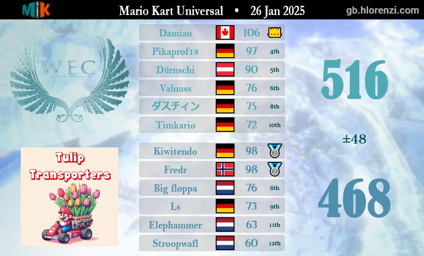 MKU Week 4 (7-0-2)