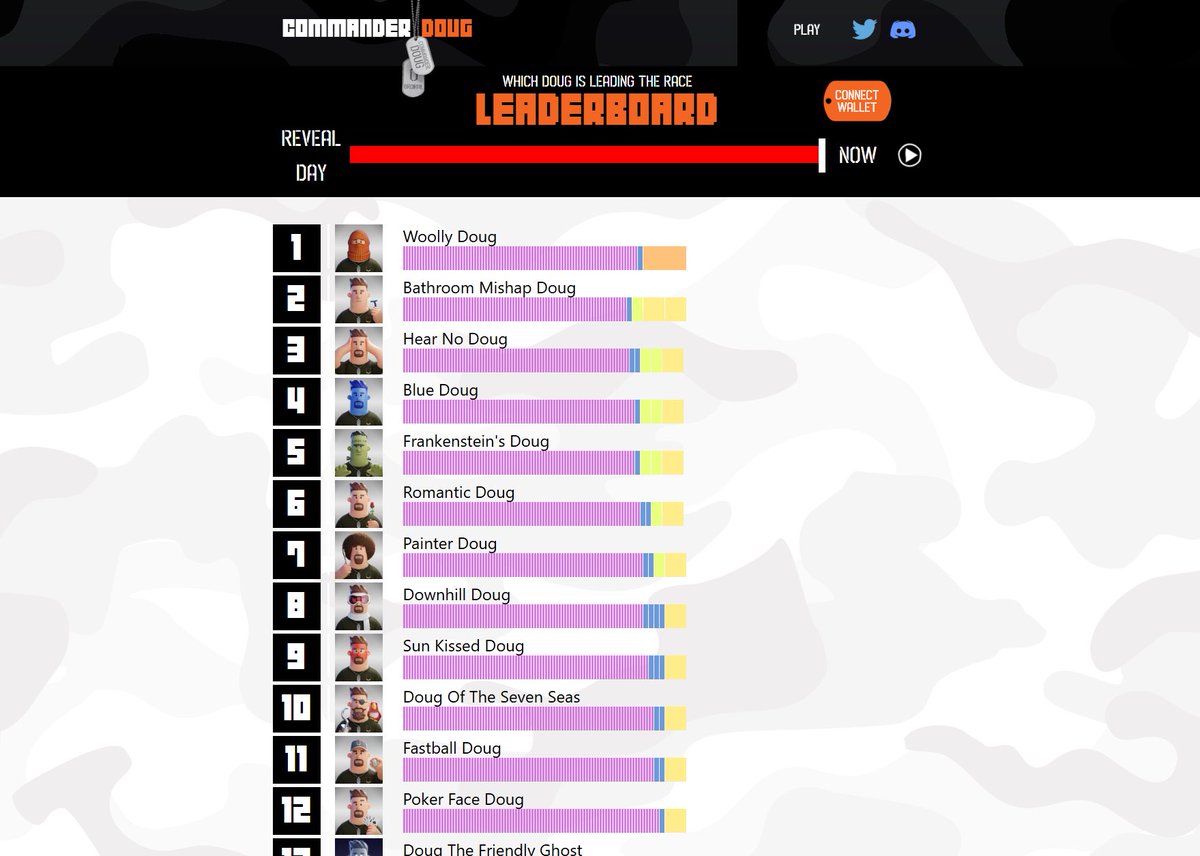 You can now watch the collection evolve on the leaderboard as well as the history of Doug 🔥🔥