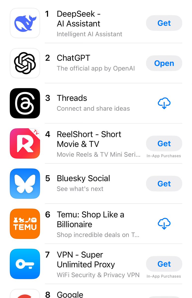 Tech bros in 2025: Ban TikTok because China is taking all our data - make and use AMERICAN 🇺🇸 

Also Tech Bros in 2025: holy sh** loving Deep Seek - even better than OpenAI

Back in China’s pocket