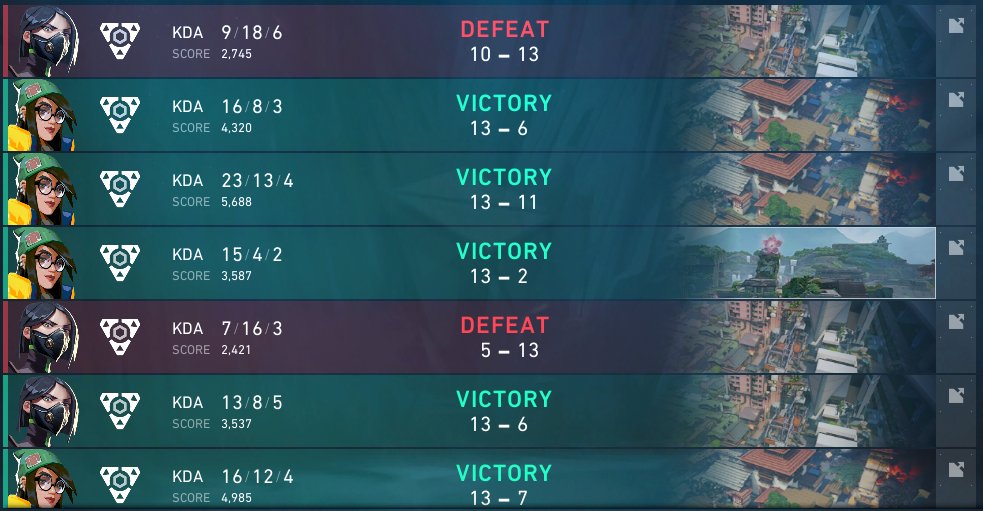 WE DID IT!! We qualified &amp; finished 5-2, last game was not the best from my side but i'm so proud of us!! LOVE MY TEAM&lt;3 

See you soon🦭❤️