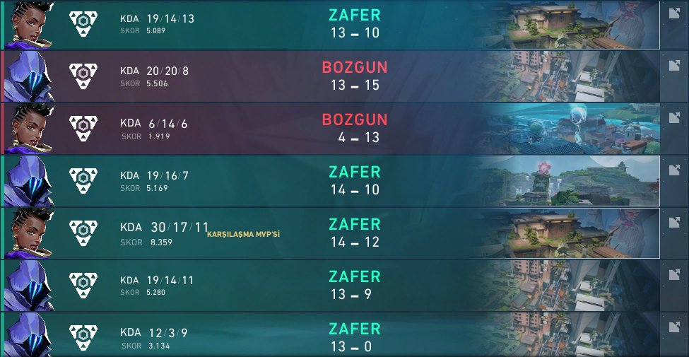 5W-2L 💙14th and can't qualify