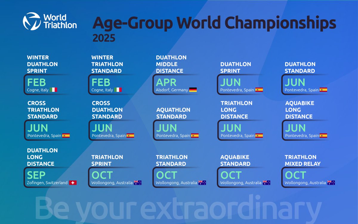 World Triathlon Age-Group tweet media