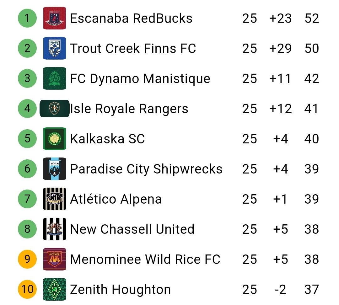 Northern Michigan Faux Football Leagues tweet media
