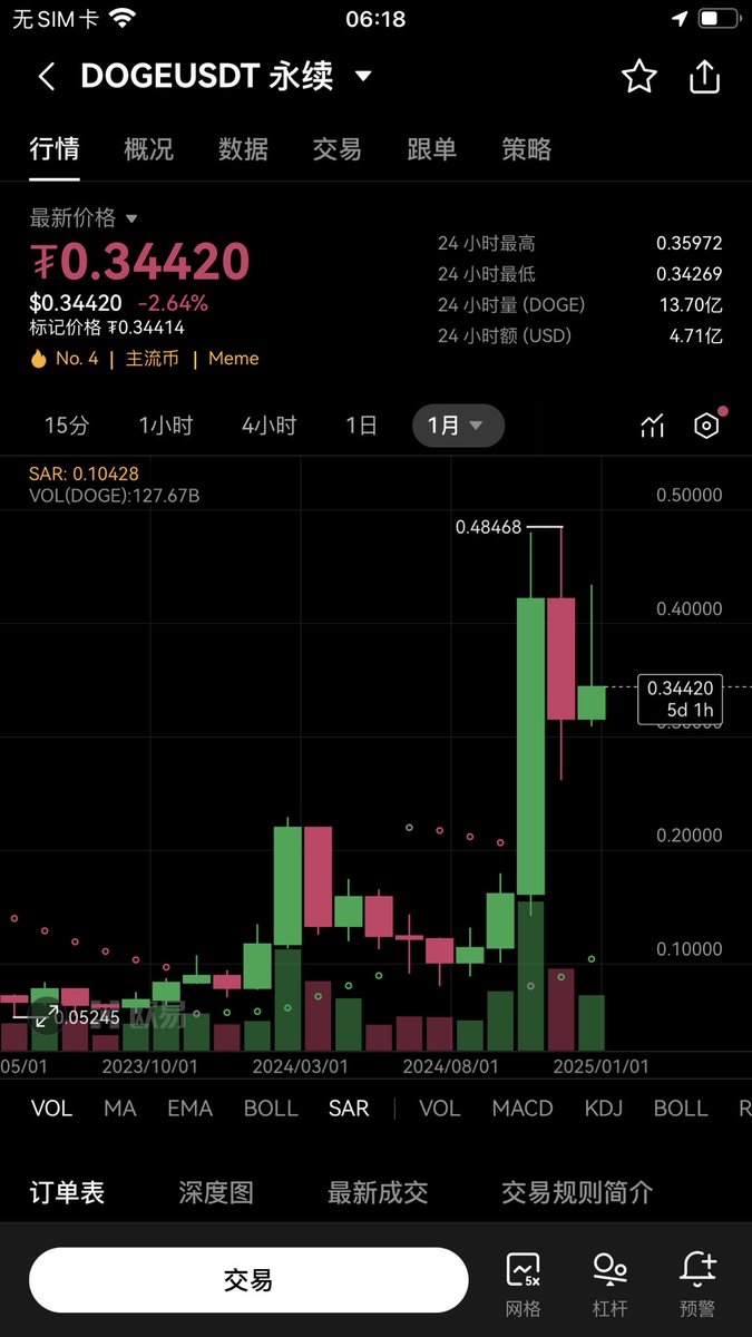 liangxihuigui's tweet image. 我再次说下我的看点，所有凉家人可以立即清理现货了，这次是真的牛市结束了，在几个月前我特意强调过，特朗普当选要大涨，但是上台后会因为与各国贸易战导致币圈下跌，所以当时我是猜测特朗普上台是熊市，现在我是彻底确定了，因为特朗普发币了，特朗普发币代表这个行业已经到了最后的利好，所以接下来…