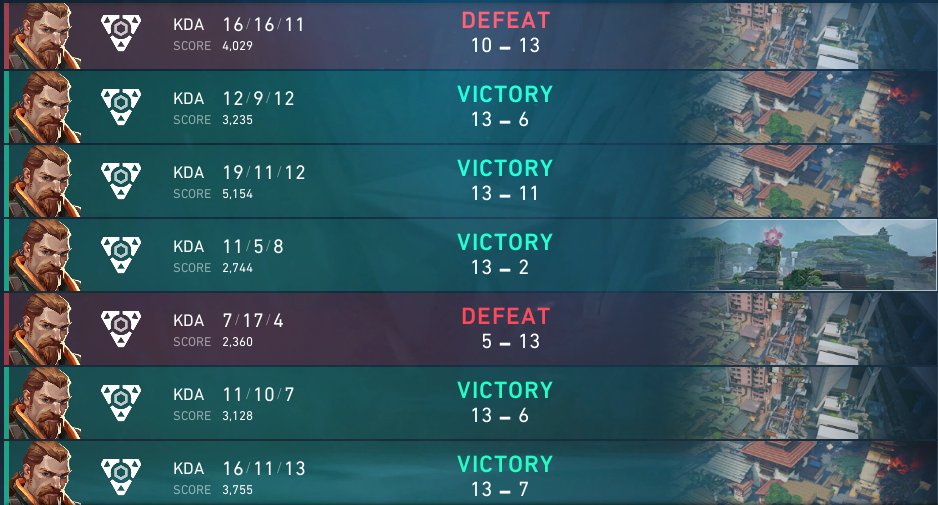 juja_val's tweet photo. WE DID IT, 5-2 in GC Kickoff, QUALED
Love my teammates and proud with our performance🦭
13-7 vs @OrkadiaVAL
13-6 vs @OservEsport
5-13 vs @BLVKHVND
13-2 vs @FraggingFriends
13-11 vs @DEFIENTGC
13-6 vs @SissiStatePunks
10-13 vs #DECIDERS
GGs to everyone we played!💜 https://t.co/XItRVRtVWa