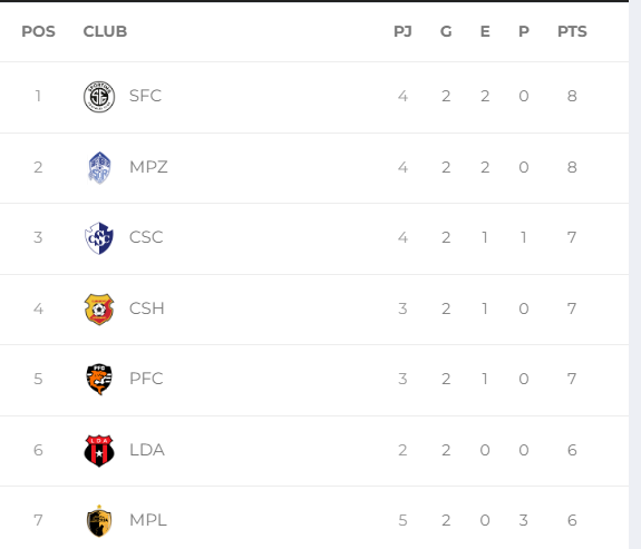 MerloMondongo's tweet photo. @UnafutOficial Señores de UNAFUT, por favor, cambien el tono gris en los téxtos de la página web, hay personas que tenemos problemas de la vista y se vuelve imposible leer. Gracias. https://t.co/MCLyUzSIiL
