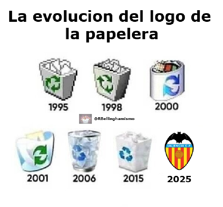 RBellinghamismo's tweet photo. La evolución de la papelera: https://t.co/JpdW7ZS53J