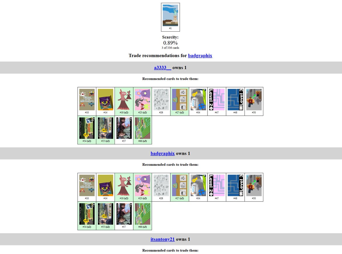 badgraphix's tweet image. The companion site for BADGRAPHIX Trading Cards has been updated to make filling out your collection through trades much easier!
The profile page has a new look that highlights your progress much more clearly, and clicking a card will being you a new "trade recommendations" page