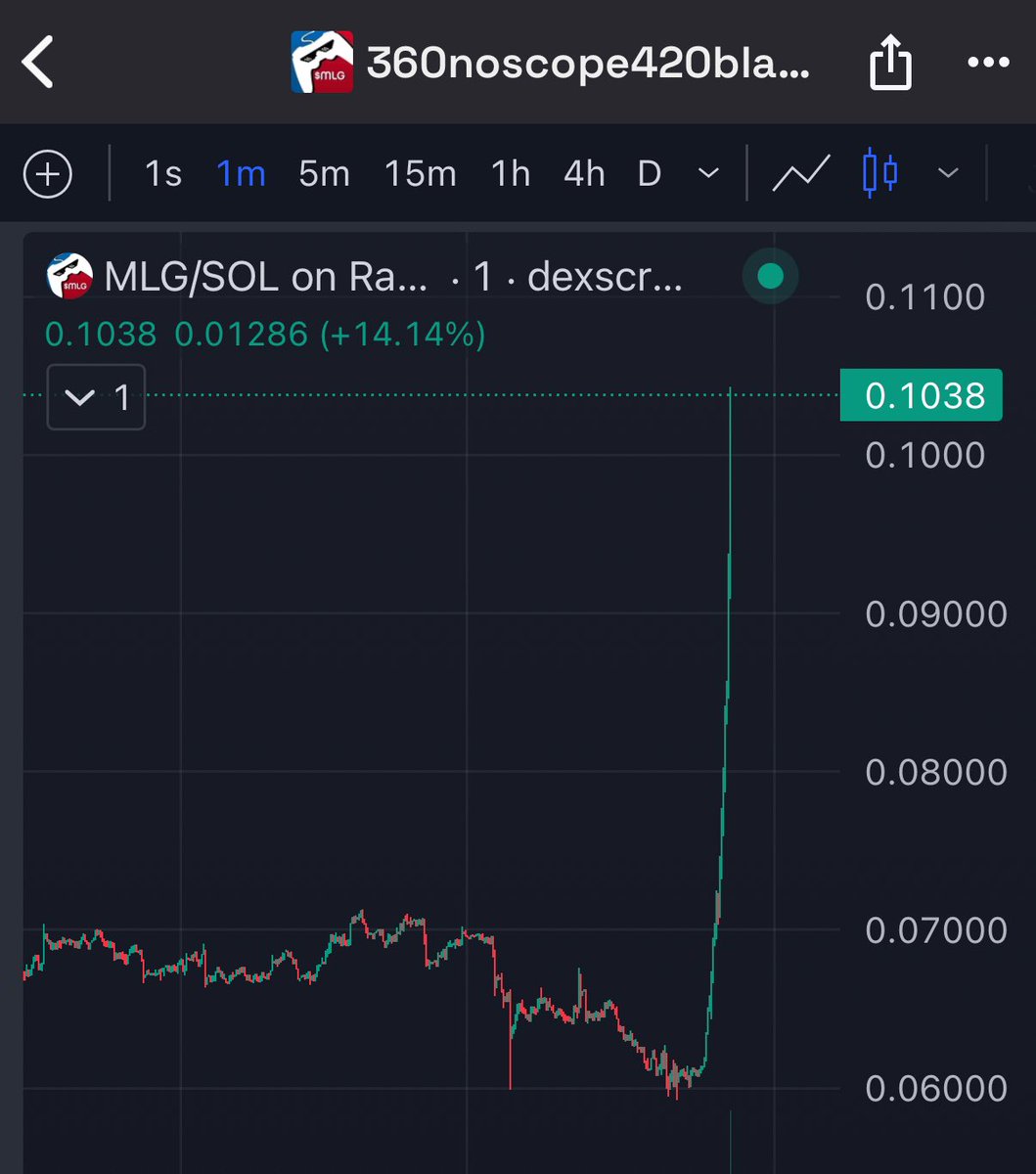 Adin Ross’ one tweet boosted $MLG meme coin from 60M to 100M+ within 15 minutes 🤯