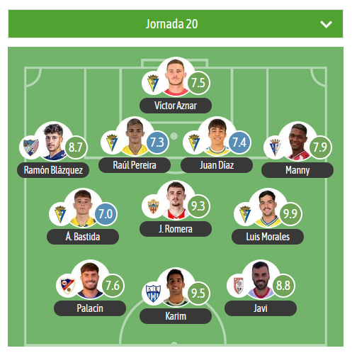 🔝TURNO PARA EL XI DE LA JORNADA EN EL G4 DE 2RFEF para <a href="/besoccer_ES/">BeSoccer</a>

⭐️MVP: Luis Morales▪️ <a href="/Cadiz_CFCantera/">Cádiz CF Mirandilla - Cantera Cádiz CF</a>
 (Tienen 5 jugadores en el XI)

🛡️ <a href="/SanFernando_CD/">San Fernando CD</a> <a href="/CDEstepona/">C.D. Estepona</a> <a href="/Linares_Dptvo/">Linares Deportivo 💙⚒</a> <a href="/CAAntoniano/">Club Atlético Antoniano Grupo Velázquez</a>