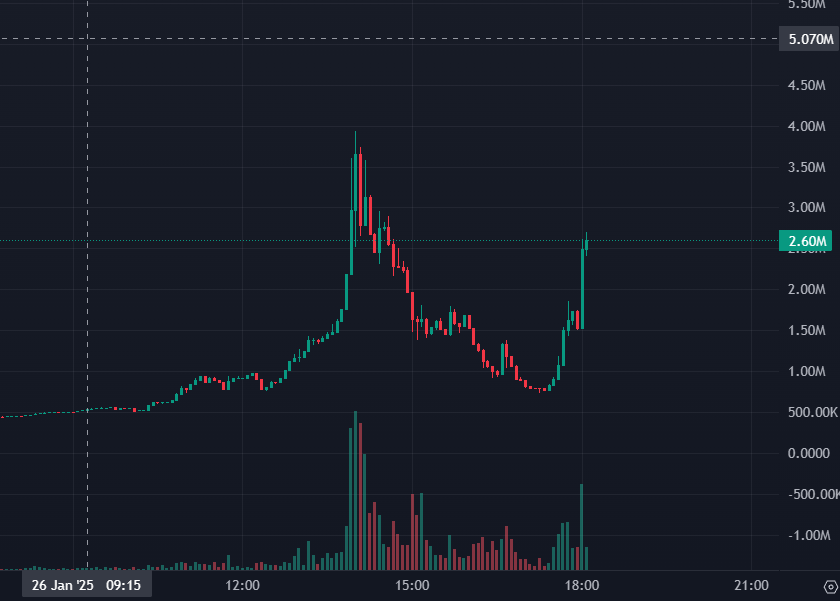 Imagine getting shaken out.
so much higher $N64