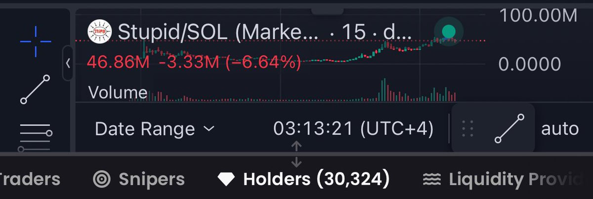 30,324 holders on $STUPID  1 day old

41,306 holders on $UFD 1 month 8 days old

Max bidding $STUPID

9RjwNo6hBPkxayWHCqQD1VjaH8igSizEseNZNbddpump