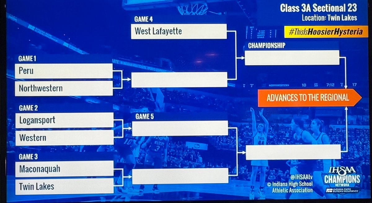 New season starts in a week. Where everyone is 0-0.