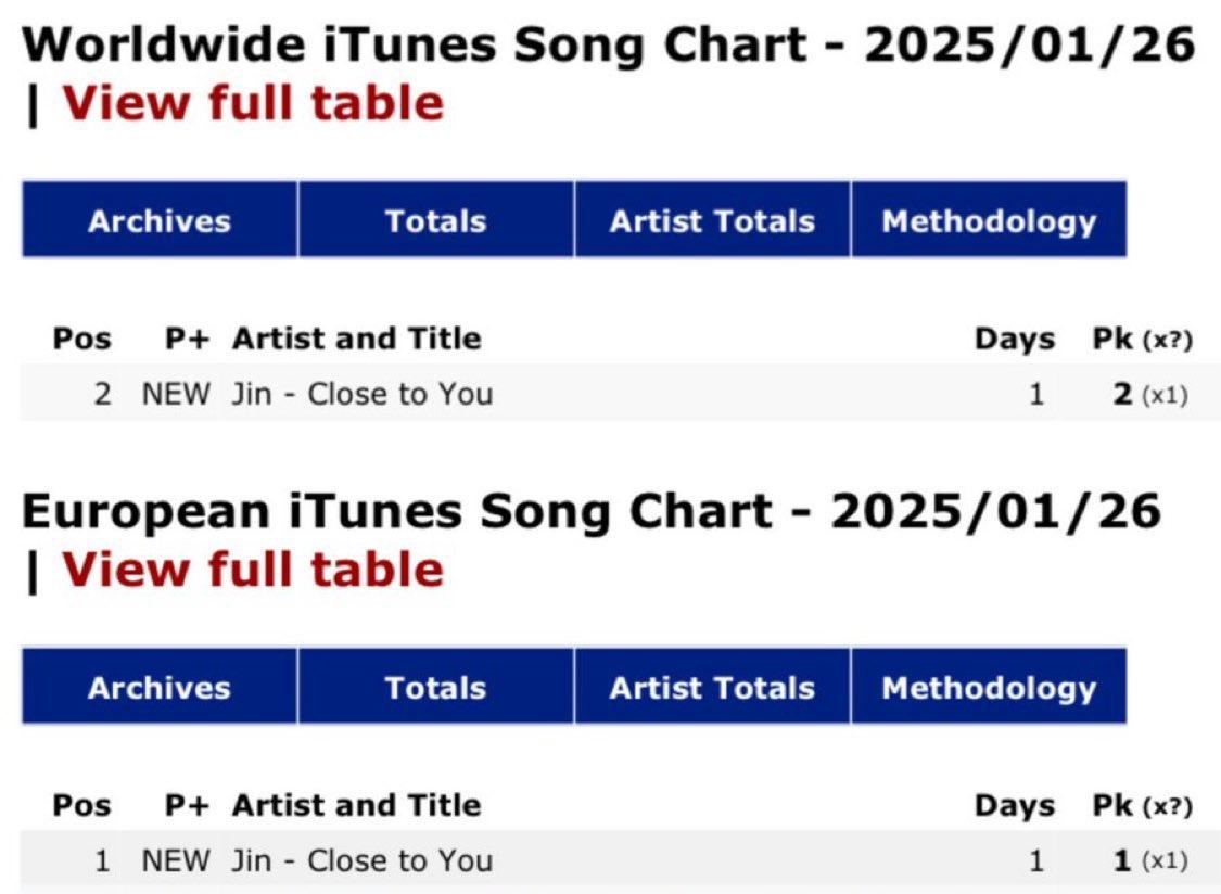 RT + REPLY 

CONGRATULATIONS JIN 
CLOSE TO YOU BY JIN 
CLOSE TO YOU OUT NOW  
#Jin_ClosetoYou