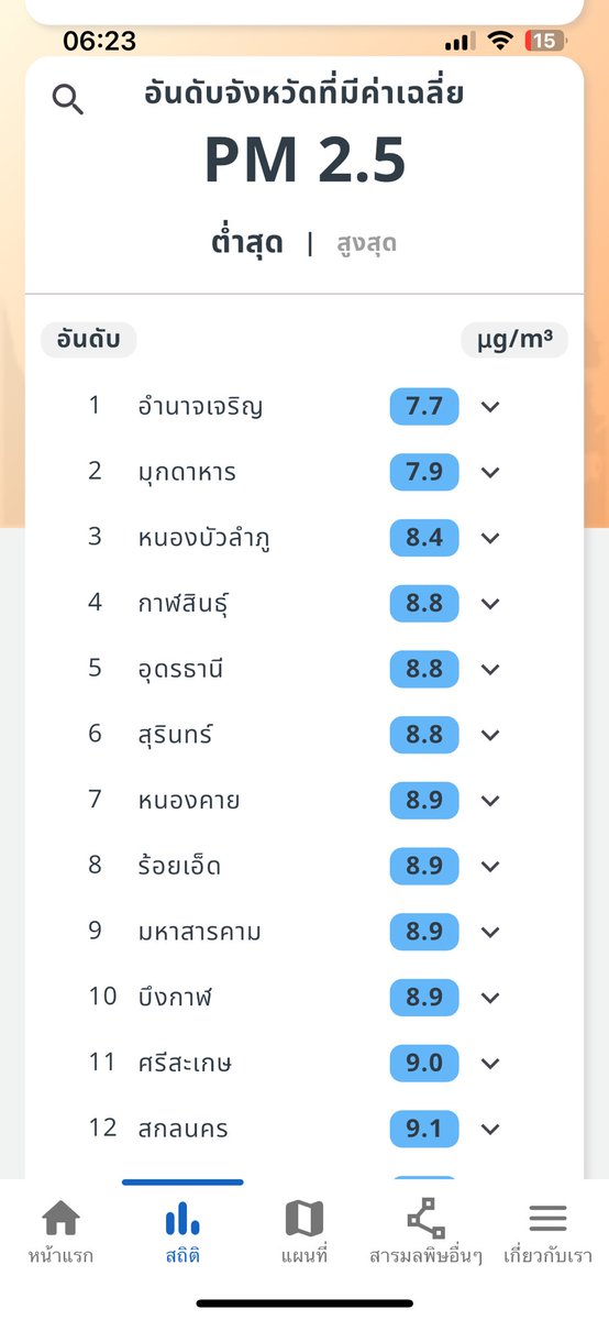 สรรเสริญ เรืองฤทธิ์🌦 tweet media