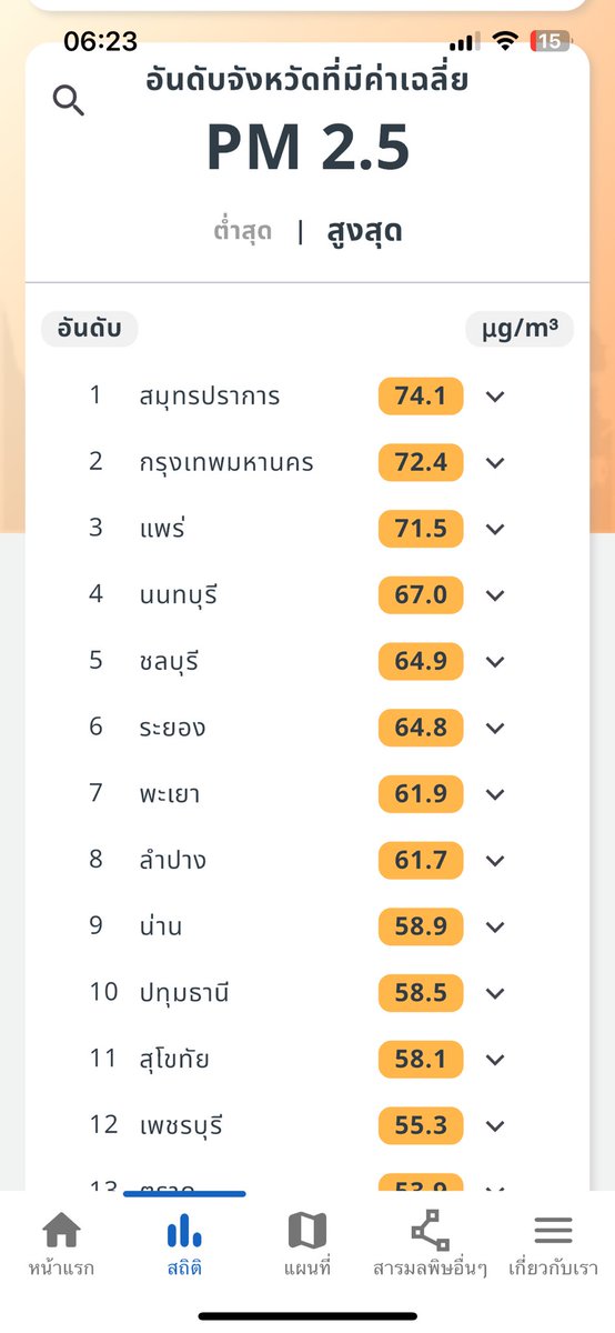 สรรเสริญ เรืองฤทธิ์🌦 tweet media