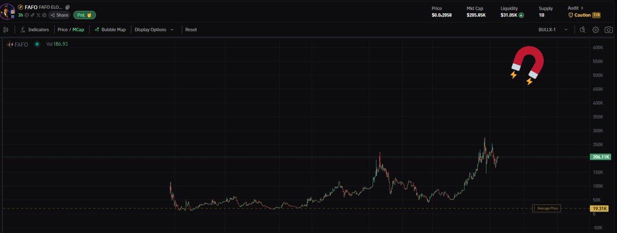 500k Next 

Simple as that 

Elon $FAFO