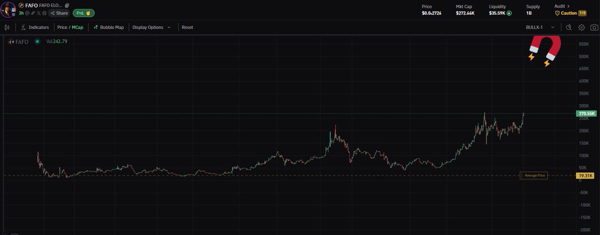 Violently Reprice it

Dali Keeps telling you

SOO MUCH HIGHER