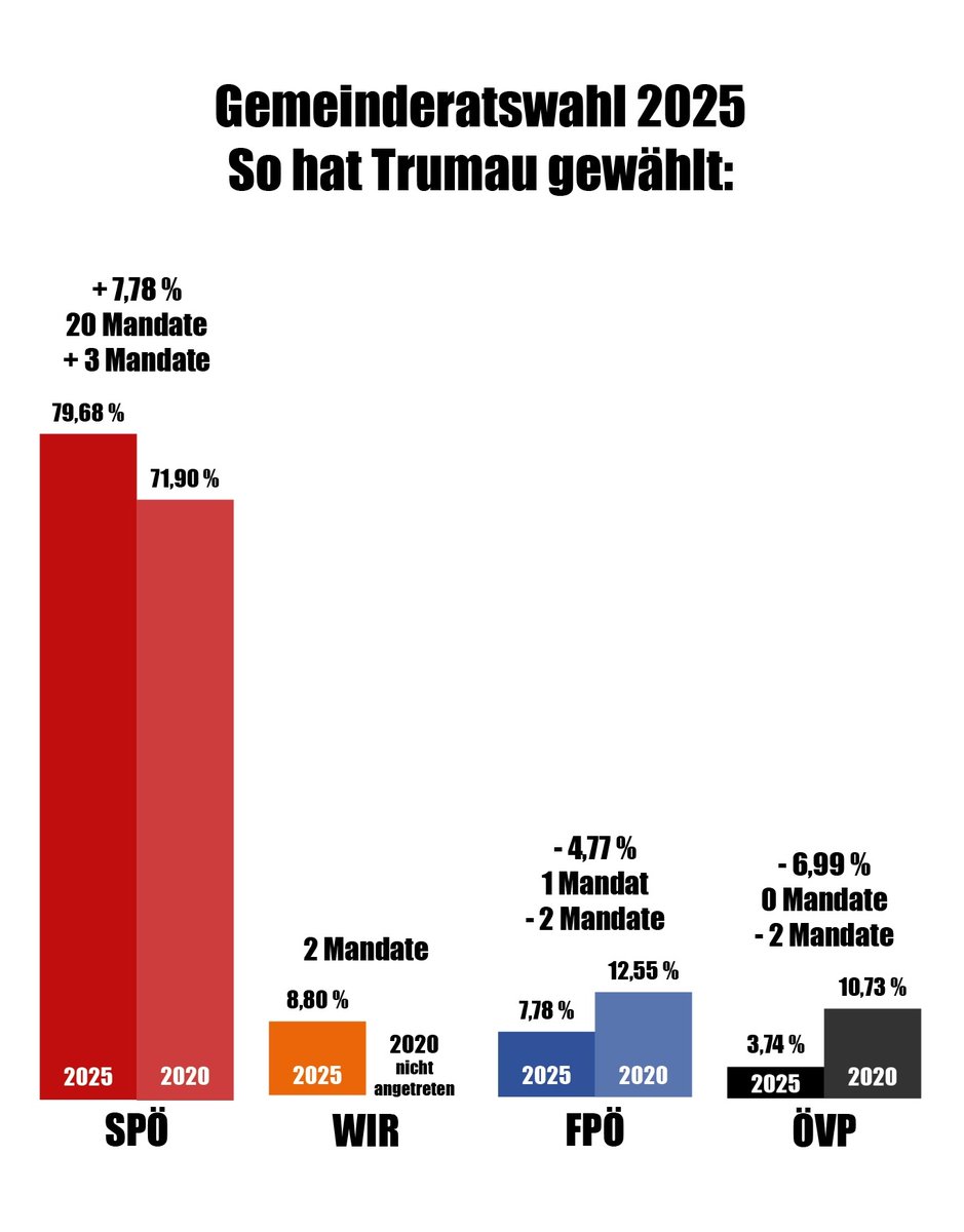 Markus Artmann tweet media