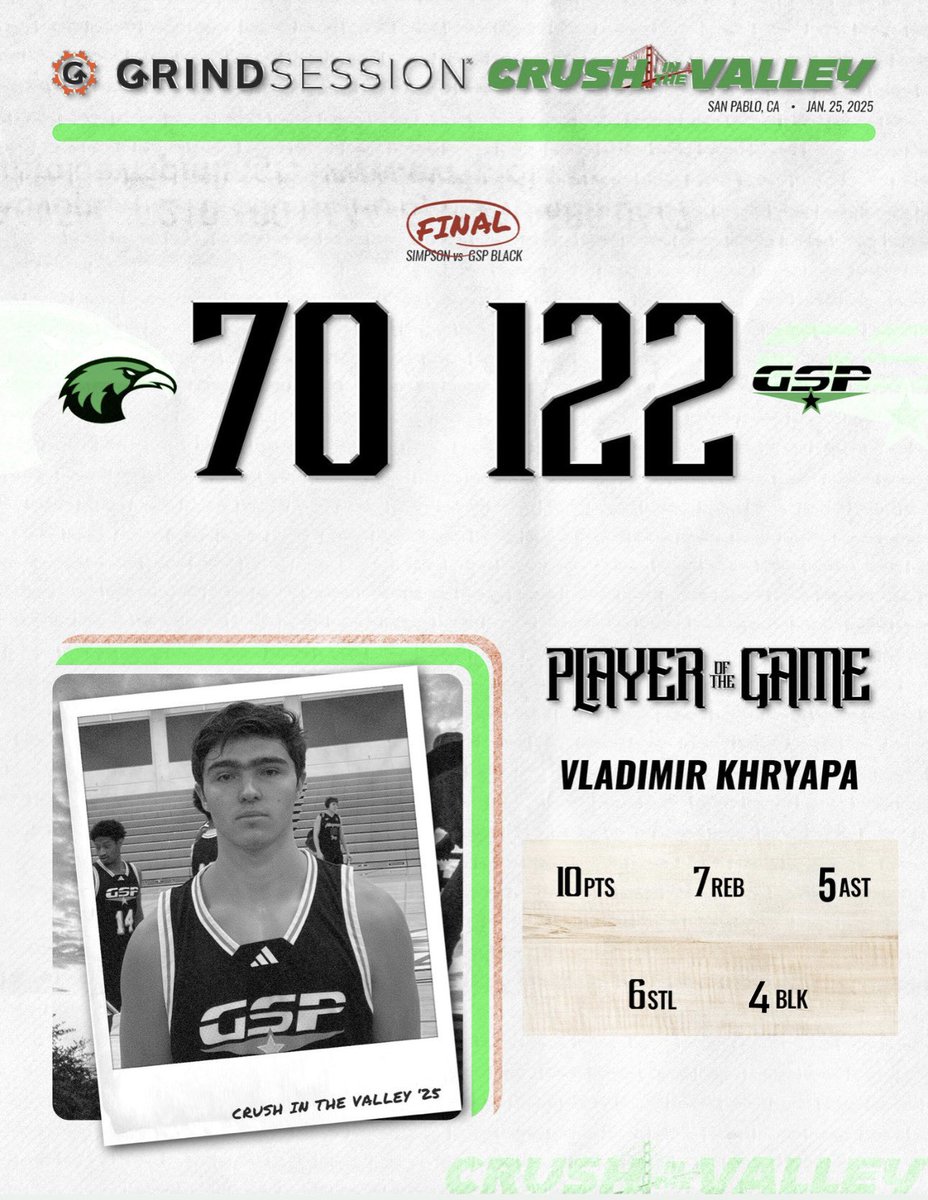 GoldenStatePrepBball (@gsp_bball) on Twitter photo GSP Black 📊 stats vs Simpson (CA) 
Z Stewart 18p 2r 9a 3s 
J Coleman 17p 3r 1a 1s 1b 
R Gibson 10p 4r 9a 2s
V Khryapa 10p 9r 5a 6s 4b 
B Schmidt-Uili 14p 13r 2a 1s 1b 
D Jones 23p 3r 2a 2s 2b
A DeGirolamo 12p 11r 2a 
J Harper 6p 4r 
M Luksas 8p 2r 
M Jones 4p 5r 2a 2s GSP Black 📊 stats vs Simpson (CA) 
Z Stewart 18p 2r 9a 3s 
J Coleman 17p 3r 1a 1s 1b 
R Gibson 10p 4r 9a 2s
V Khryapa 10p 9r 5a 6s 4b 
B Schmidt-Uili 14p 13r 2a 1s 1b 
D Jones 23p 3r 2a 2s 2b
A DeGirolamo 12p 11r 2a 
J Harper 6p 4r 
M Luksas 8p 2r 
M Jones 4p 5r 2a 2s