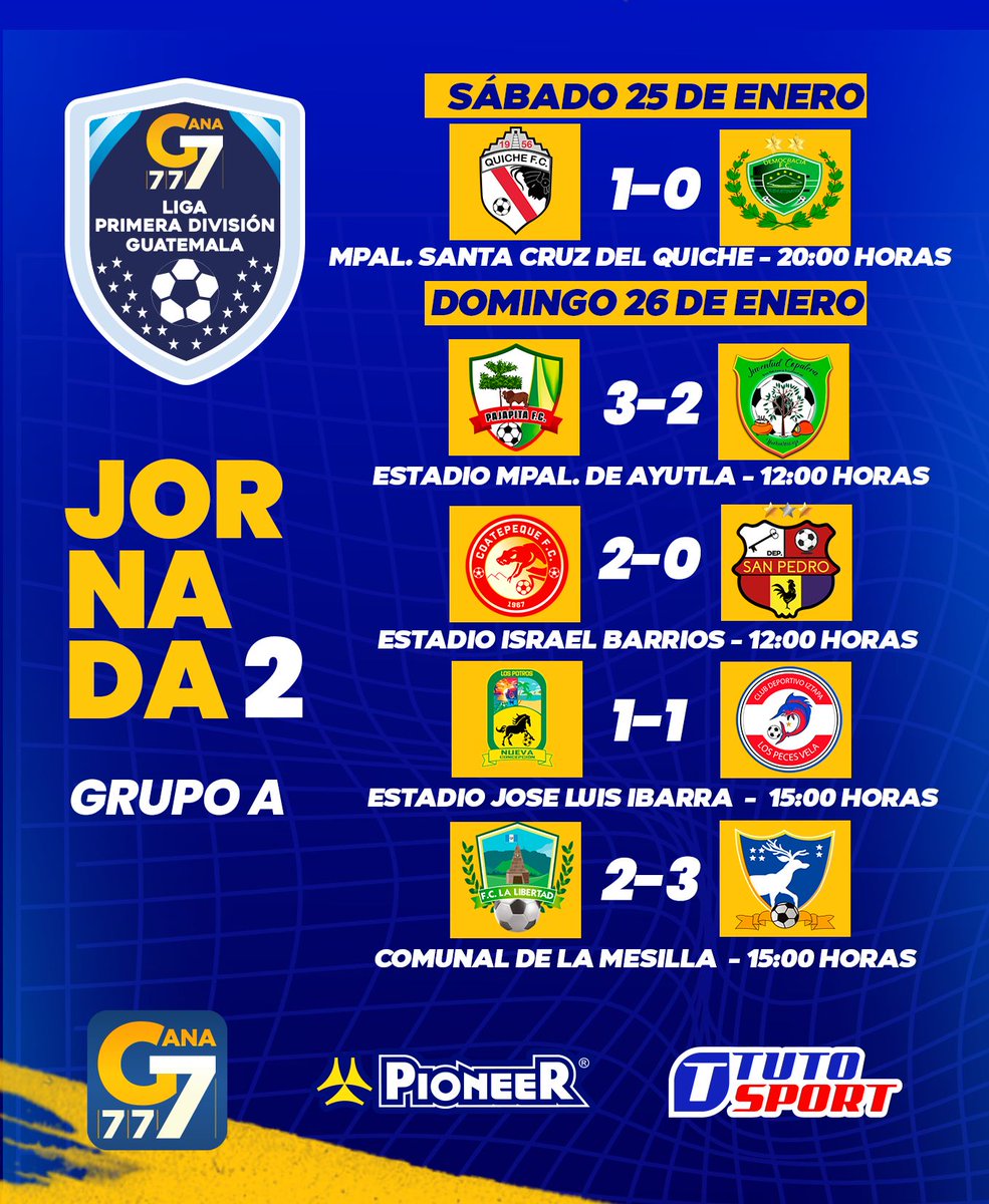 ¡FINALIZÓ LA JORNADA 2 DEL GRUPO A! | 🇬🇹⚽️

👇🏼 Te compartimos resultados y posiciones del Clausura 2025. 

#LaLigaGana777🔵🟡
#Gana777 #TutoSport #PioneerGT #PrimeraDivisiónGT #LaLigaDeAscenso