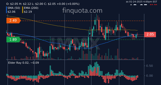 alieGotha's tweet photo. Immix: Should I pack my bags for a rollercoaster or a luxurious cruise? 🎢🚢
Source: https://t.co/7V2KRg95fX
#Investing #BiotechInvesting #Biotech #IMMX #stockprice #biopharma https://t.co/nEaPDAYvVy